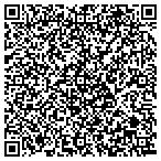 QR code with Perry Township Zoning Department contacts