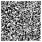 QR code with Philadelphia Public Property contacts