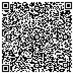 QR code with Industrial Medicine Lehigh Valley contacts
