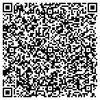 QR code with Russell Air Conditioning & Heating contacts