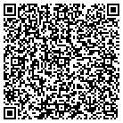 QR code with Modine Manufacturing Company contacts