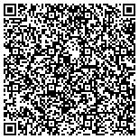 QR code with Right Now Heating and Air Conditioning contacts