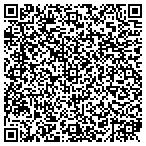 QR code with Magna Capital Group, Inc contacts