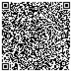 QR code with IT Risk Managers contacts