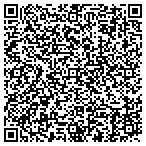 QR code with All Brands Richard's Vacuum contacts
