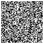 QR code with Annual Review Millions contacts