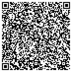QR code with All Estate Home Inspection contacts