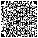 QR code with Itc Manufacturing contacts