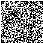 QR code with Integrity Home Inspctn Service Inc contacts