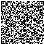QR code with Service Experts Heating & Air Conditioning LLC contacts