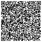 QR code with Sunbelt Research II, Inc. contacts