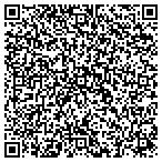QR code with Mikes Landscaping & Sprinklers Inc contacts