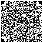 QR code with Central Peninsula Health Center contacts