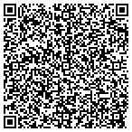 QR code with Its All About You Massage Clinic contacts