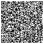 QR code with Meridian Investment Management CO contacts