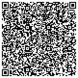 QR code with Sharyn Peoples - Academy Mortgage Corporation contacts