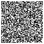 QR code with Richard K Lohmann Medical contacts