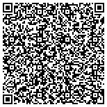 QR code with Industrial Projects Service Inc contacts