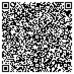QR code with Plastic Surgery Associates contacts