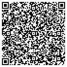QR code with Most Holy Mother of God Parish contacts