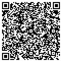 QR code with Fedtechlabs contacts