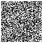 QR code with Custom IT Development Services contacts