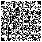 QR code with Russellville Management Service contacts