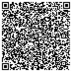 QR code with Shutters Blinds & Designs contacts