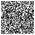 QR code with Inbrands Corp contacts