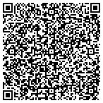 QR code with All Type Vacuum & Sew Mch Center contacts