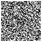 QR code with Management Associates Inc Of N W Florida contacts