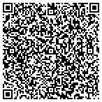 QR code with Sonik Boom Import Performance contacts