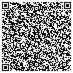 QR code with Instittnal Rview Bd Palm Bches contacts