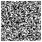 QR code with Russellville Housing Authority contacts