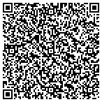 QR code with Mandella's Paint & Wallpaper Supply contacts