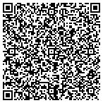 QR code with Restoration of Classic Cars contacts