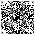 QR code with Human Resource Institute Inc contacts