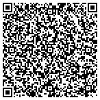 QR code with Southernwind Kennels contacts