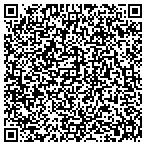 QR code with Investors Realty Service Inc contacts