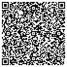 QR code with Motivational Keynote Speakers contacts