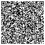 QR code with Riviera Beach Human Resources contacts