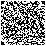 QR code with Southern Fire & Insulation - Firestop Expert contacts