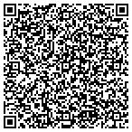 QR code with Kloubec Earthworks contacts