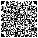 QR code with M R I contacts