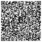 QR code with Inventive Products Laboratory contacts