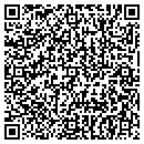 QR code with Puppy Kutz contacts