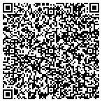 QR code with Duct Detectives Inc contacts