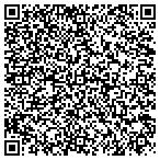QR code with Indian River Shutter CO contacts