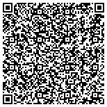QR code with Norwest Bank South Dakota National Association contacts