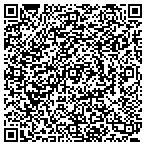 QR code with Sutherland Lock & Co contacts
